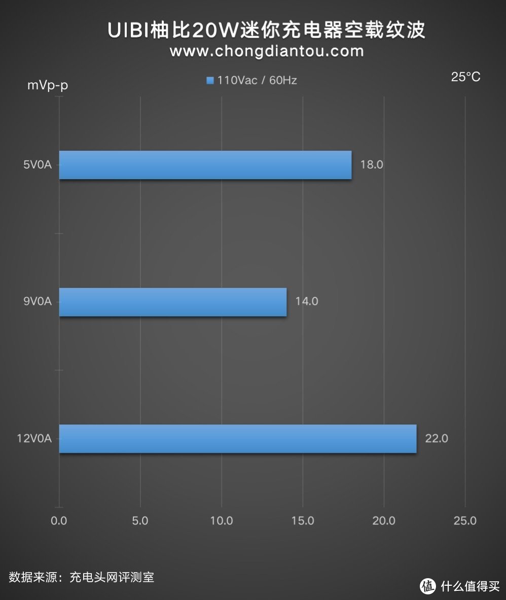 原来快充头也可以这么漂亮！UIBI柚比20W迷你充电器体验评测