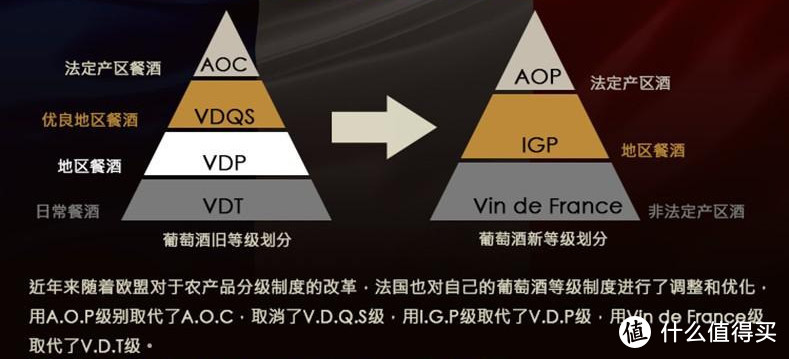 从零开始学红酒「第六课：法定产区管理制度的确立」