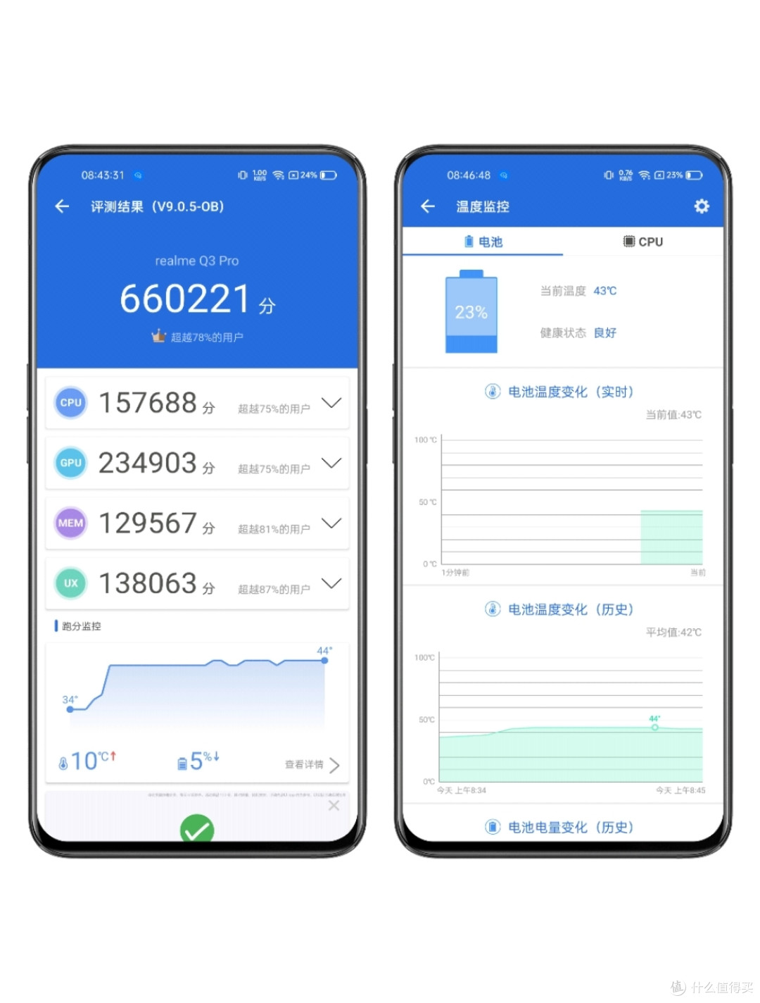 安兔兔跑分66万 ,搭载6nm制成工艺的联发科天玑1100处理器,6.