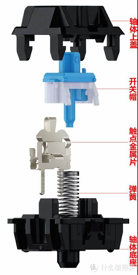 中端机械键盘王者轴体手感真实体验， 青轴和银轴横评