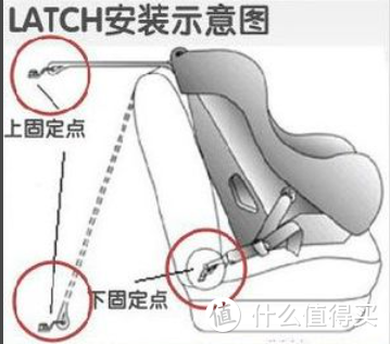 “智商税”还是“硬刚需”？孕期囤货篇之——安全座椅选购历程，附实物评测~