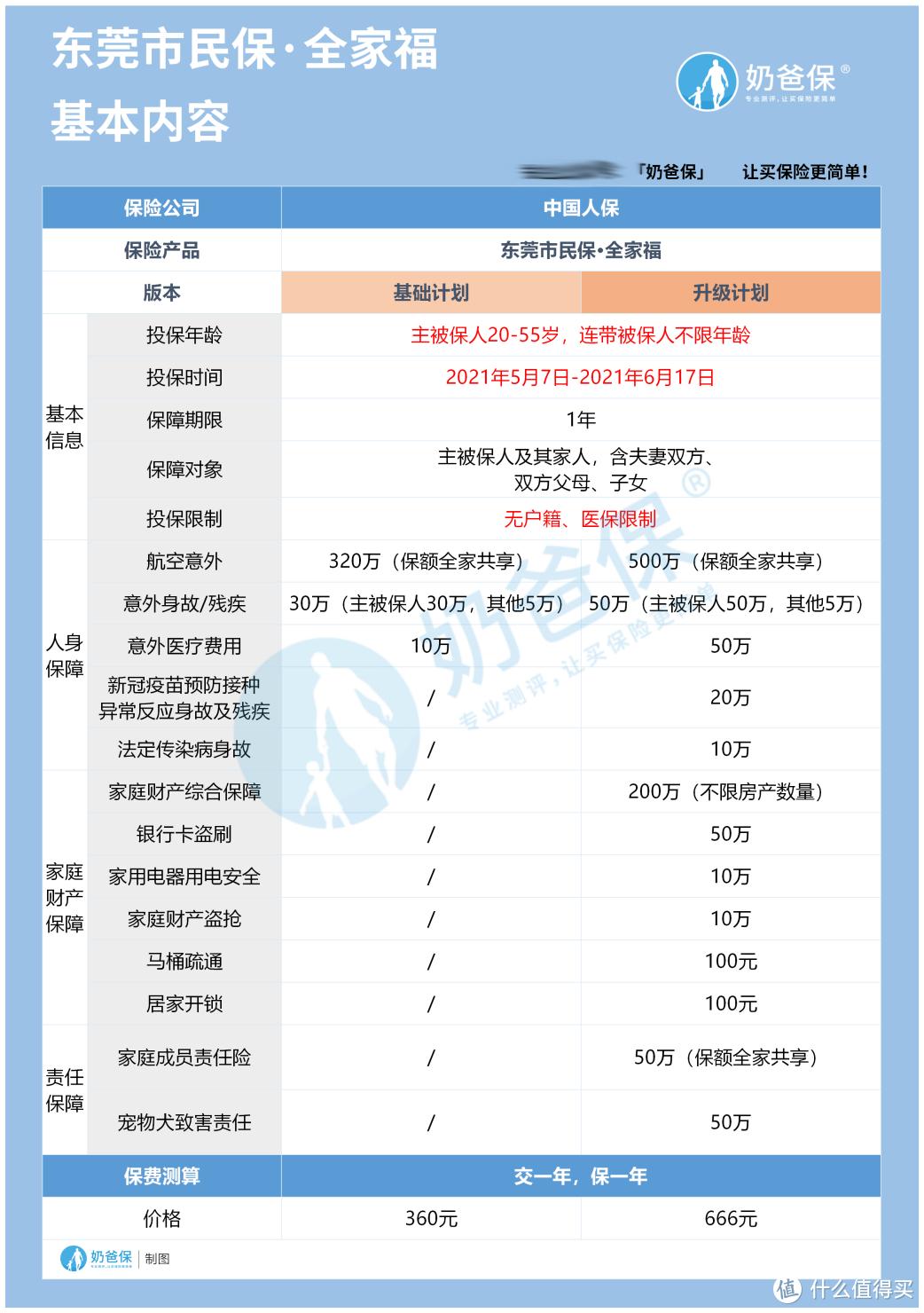 东莞市民保全家福上线！从东莞麻涌4.22事件看家庭财产保障的重要性