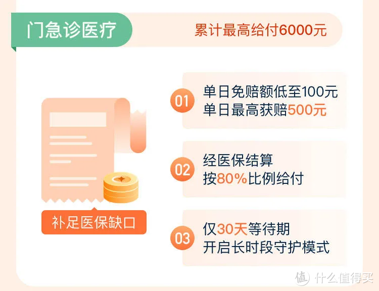 门诊几百块都能报！这种超实用超高理赔的保险，很少有业务员来卖