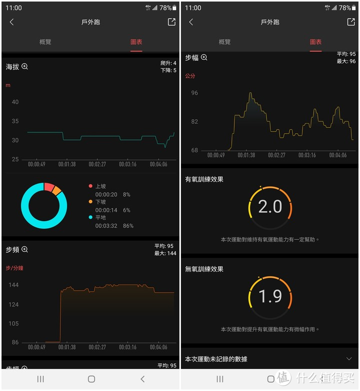 ​最硬升级：Amazfit T-Rex Pro 户外运动智能手表（T-Rex 的强悍进化版）