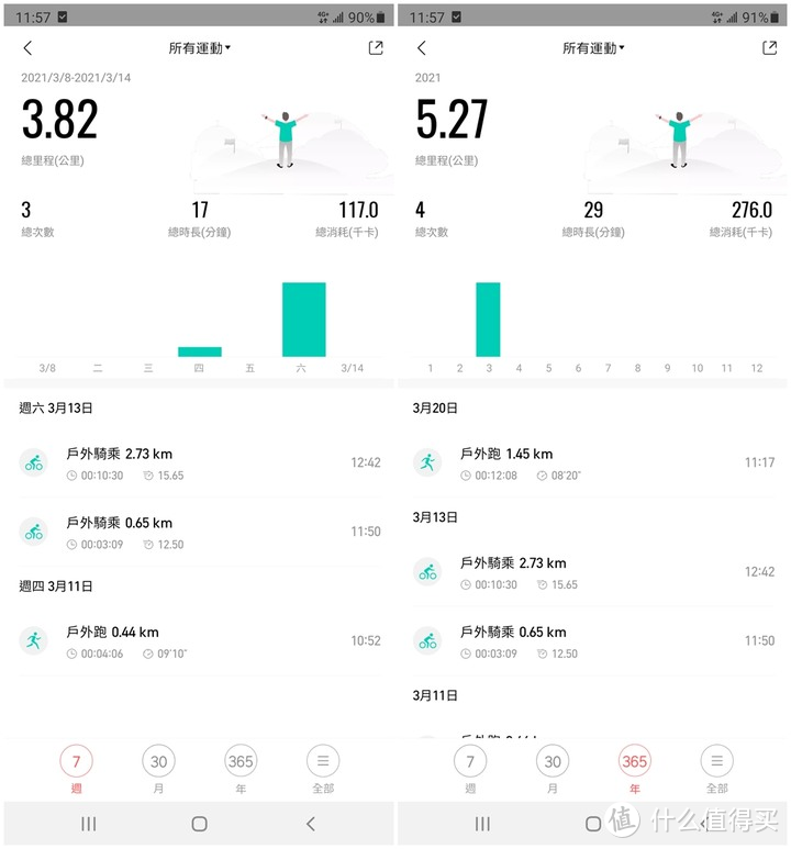 ​最硬升级：Amazfit T-Rex Pro 户外运动智能手表（T-Rex 的强悍进化版）