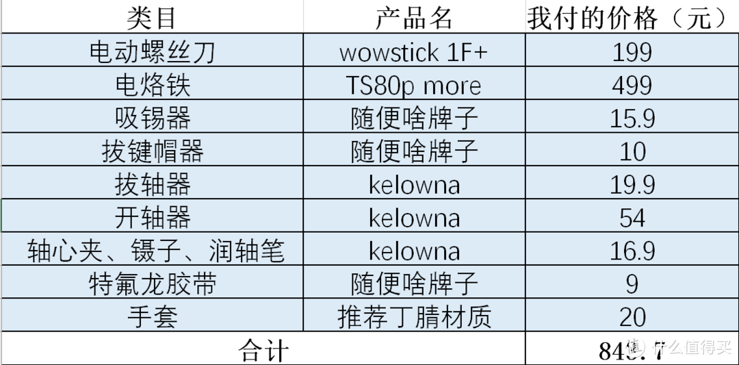 买热插拔的可以省下电烙铁的500大洋