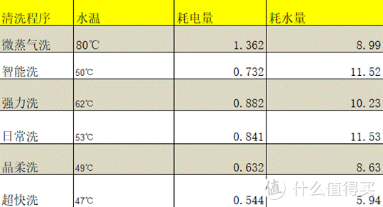 如果你是女主人，一定要点进来看完，你会发现解放双手会有多么迫在眉睫！