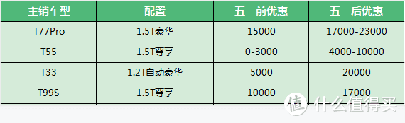 五一前后汽车优惠幅度有什么变化？各品牌汽车销售直接来报价