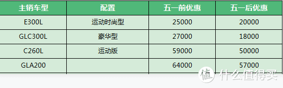 五一前后汽车优惠幅度有什么变化？各品牌汽车销售直接来报价