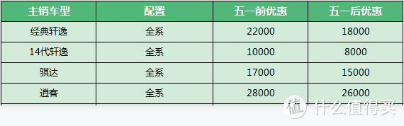 五一前后汽车优惠幅度有什么变化？各品牌汽车销售直接来报价