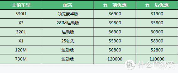 五一前后汽车优惠幅度有什么变化？各品牌汽车销售直接来报价