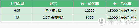 五一前后汽车优惠幅度有什么变化？各品牌汽车销售直接来报价