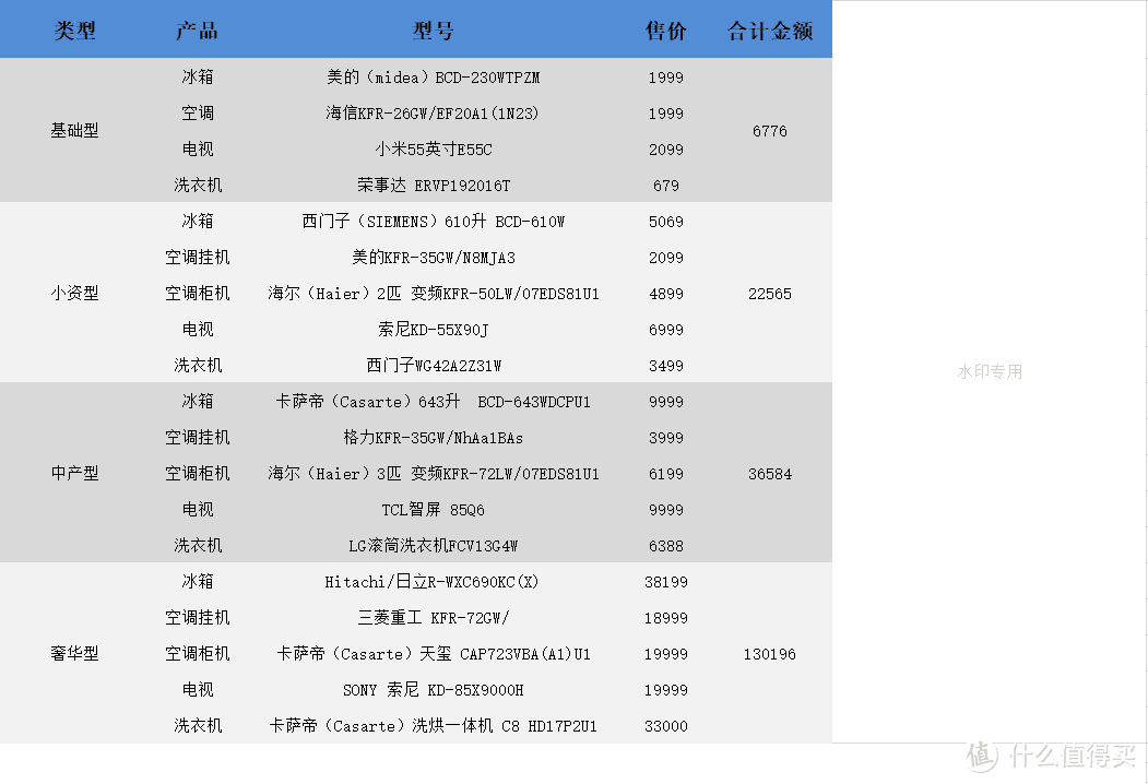 大件家电选购套餐，涵盖6000元~100000元预算，总有一款适合你