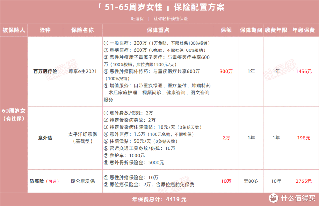 （制图By吐逗保，禁止转载）