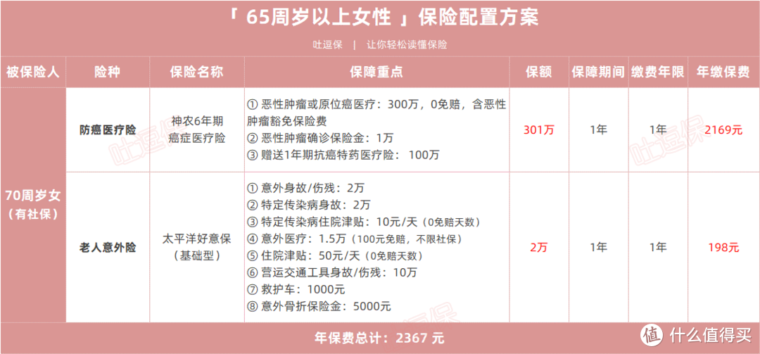 （制图By吐逗保，未经授权禁止转载）