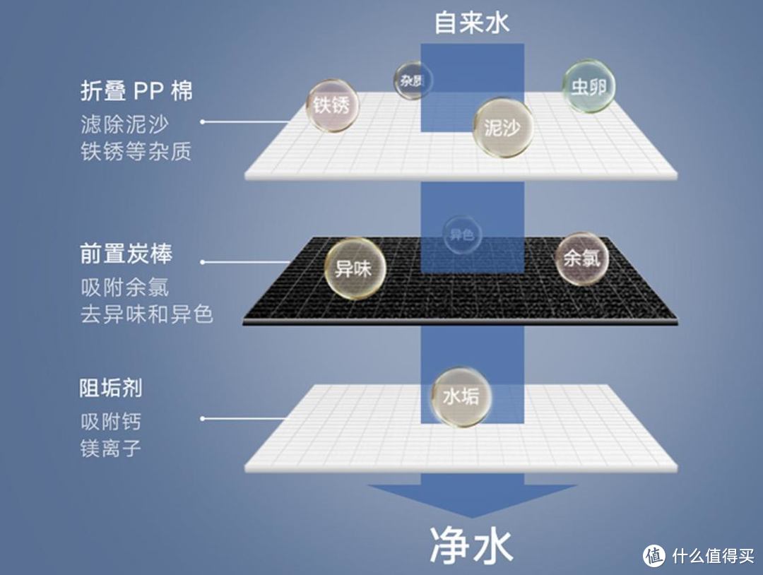 双滤芯双出水保健康，云米澎湃净水器1000G