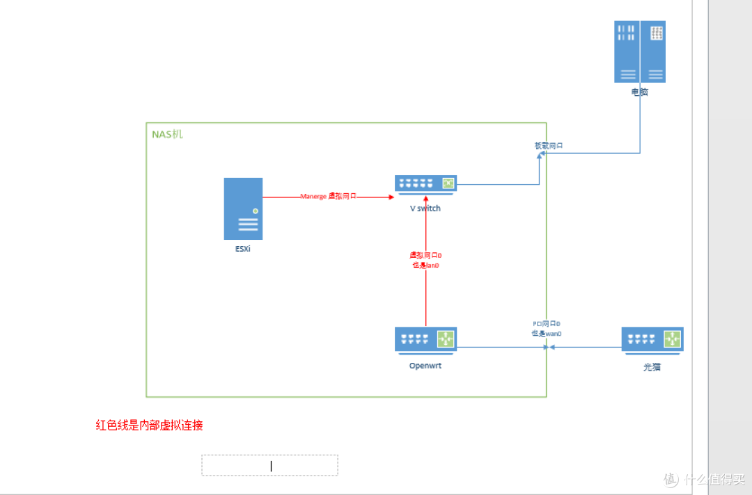 ESXI+Openwrt+黑群晖 篇二:安装Openwrt