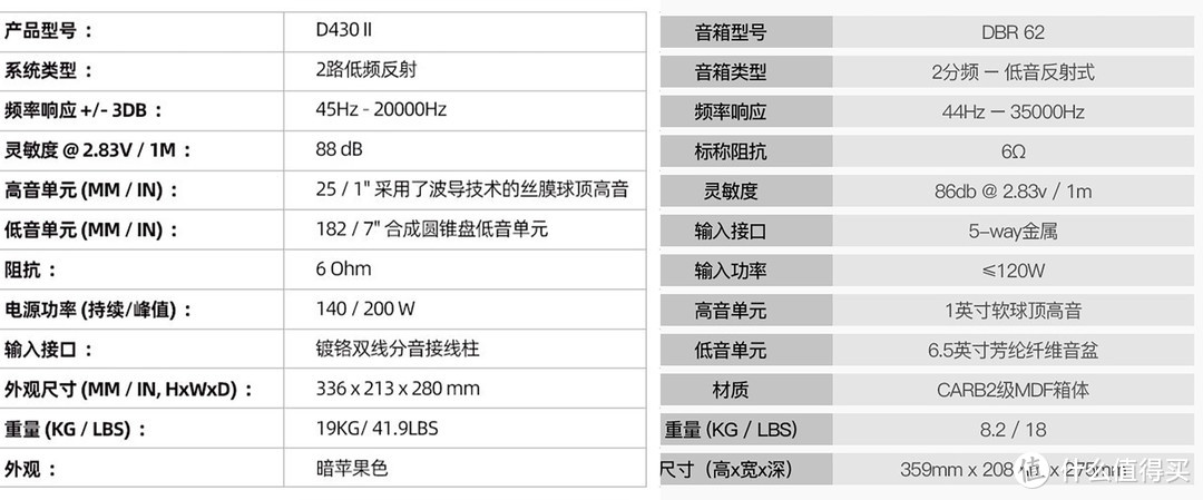 德系与丹麦系HiFi入门箱对比，意外解开隐藏属性，性价比高到爆