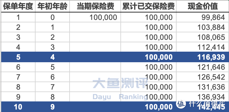 5款年金险推荐（5月榜单）