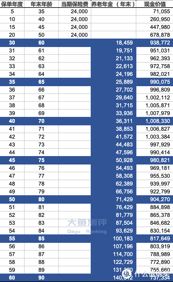 5款年金险推荐（5月榜单）