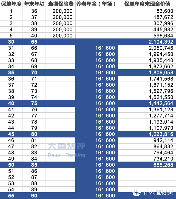 5款年金险推荐（5月榜单）