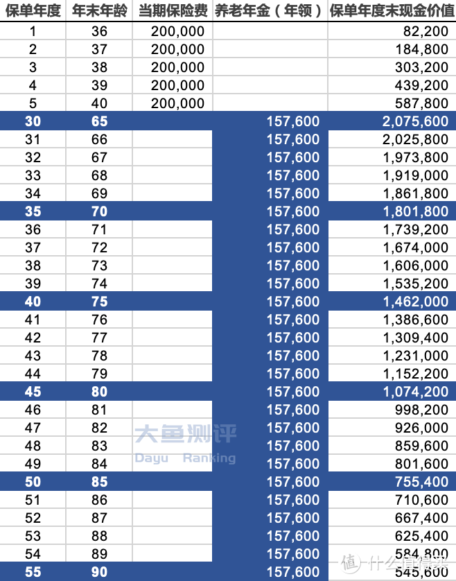 5款年金险推荐（5月榜单）