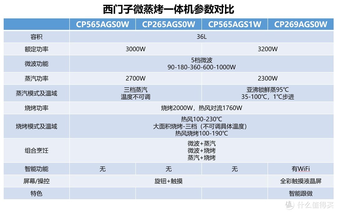 2021年618嵌入式微蒸烤一体机哪款值得买？