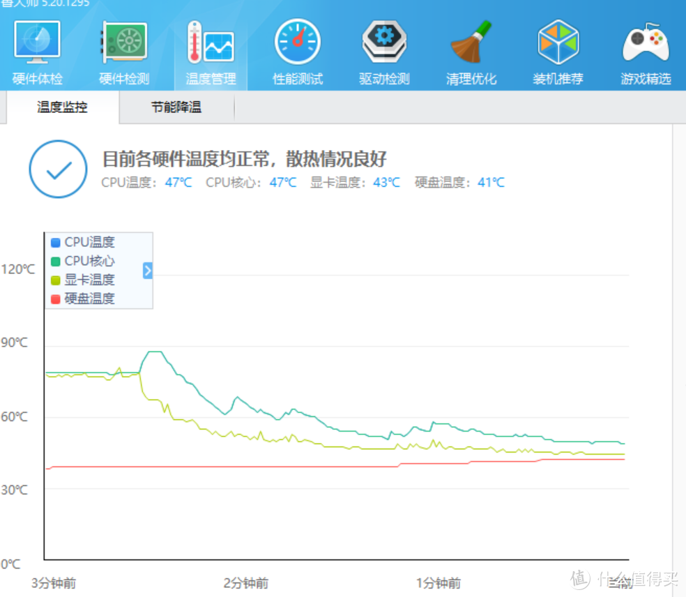 鲁大师跑分前后温度变化