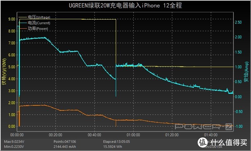 极致迷你折叠插脚，绿联20W迷你小金刚充电器评测