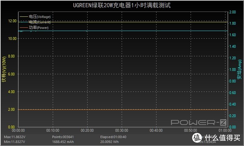 极致迷你折叠插脚，绿联20W迷你小金刚充电器评测