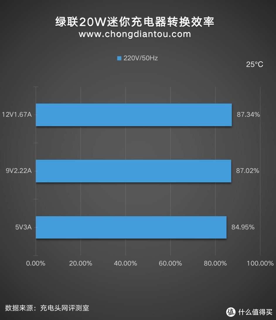 极致迷你折叠插脚，绿联20W迷你小金刚充电器评测