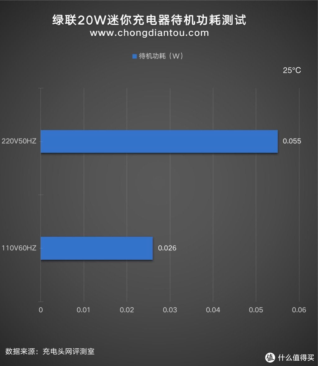 极致迷你折叠插脚，绿联20W迷你小金刚充电器评测