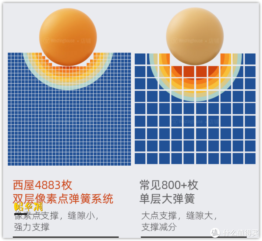 伴侣同床、互不打扰，将支撑做到像素级的西屋S3是种怎样的睡眠体验？