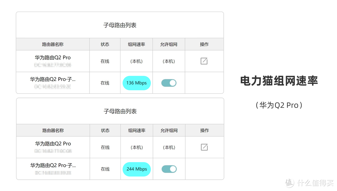 「保姆级教程」大户型组网终极攻略，轻松消灭WiFi覆盖死角