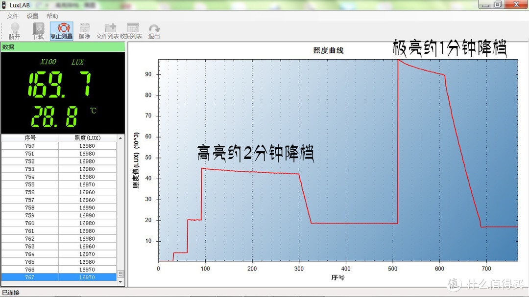 手握光明、何惧黑暗：漫客U22III手电