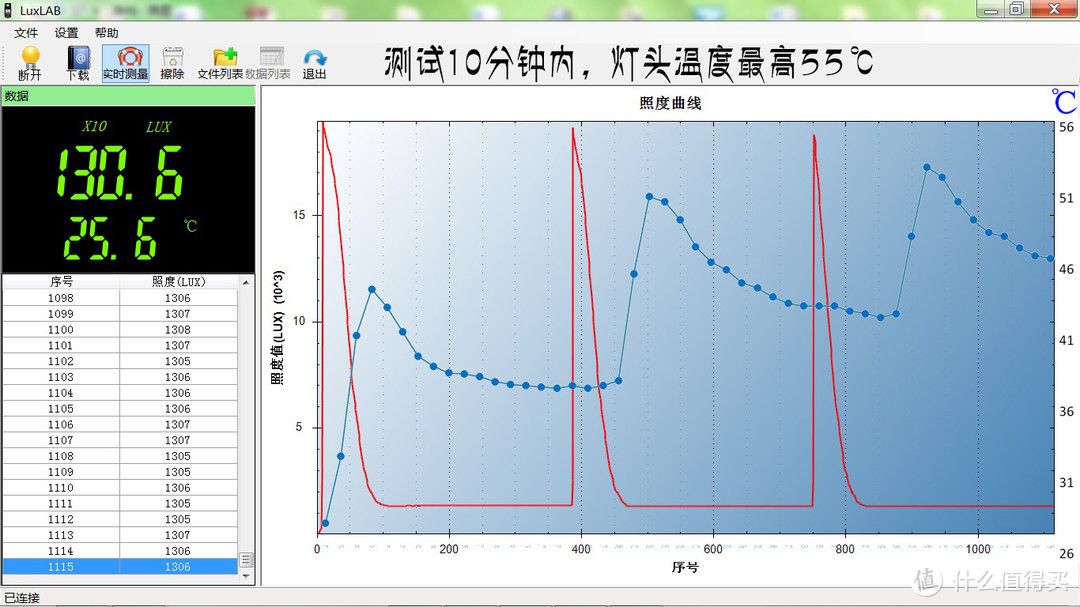 随身的EDC手电就是它了：雷明兔FWAA