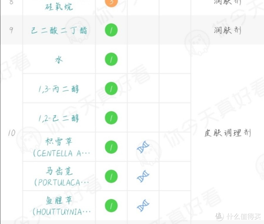 AHC小蓝瓶防晒测评