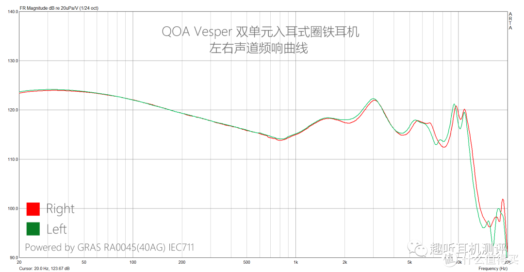 Vesper 频响曲线
