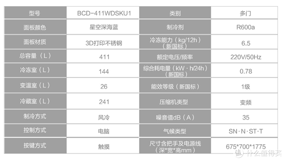 冰箱选购，从内到外，从压缩机到冷凝片全解析，明明白白买冰箱