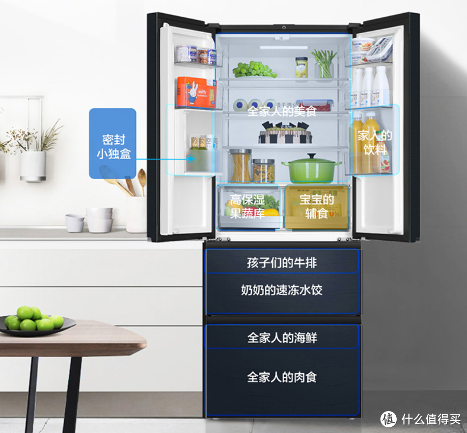 冰箱选购，从内到外，从压缩机到冷凝片全解析，明明白白买冰箱
