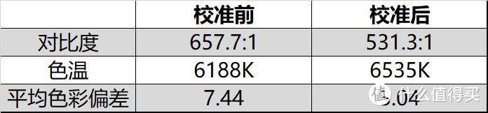 AYA NEO游戏掌机屏幕详细评测----附大绿屏解决方案