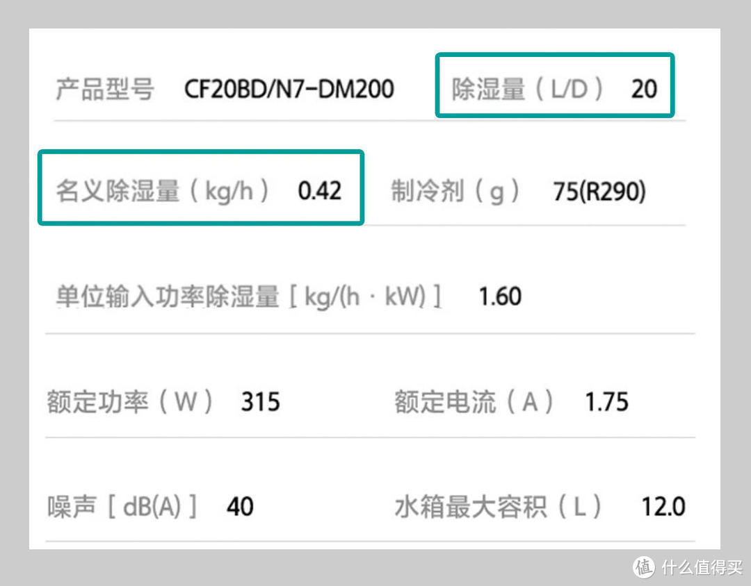 梅雨季节即将来临，除湿机怎么选？主流品牌除湿机横评-浦力适VS美的