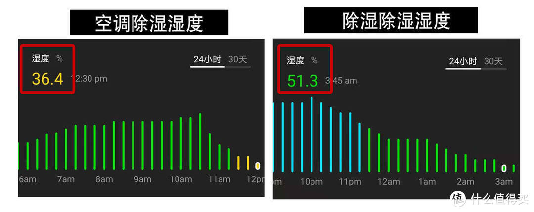 梅雨季节即将来临，除湿机怎么选？主流品牌除湿机横评-浦力适VS美的