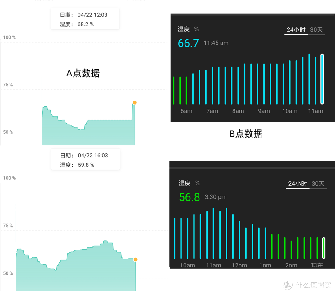 梅雨季节即将来临，除湿机怎么选？主流品牌除湿机横评-浦力适VS美的