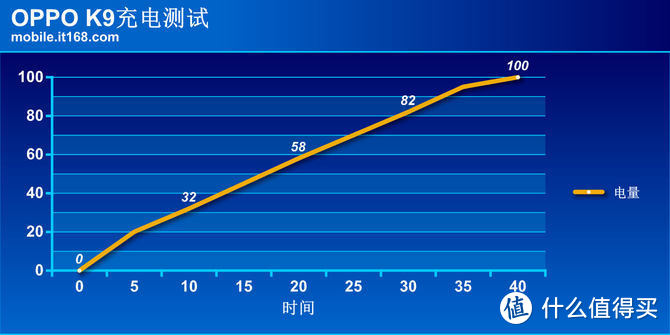 OPPO对K套装评测：让年轻人体验智慧互联的双倍快乐