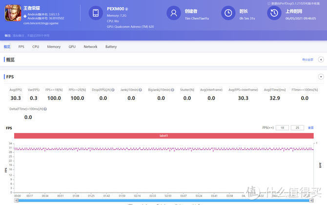 OPPO对K套装评测：让年轻人体验智慧互联的双倍快乐