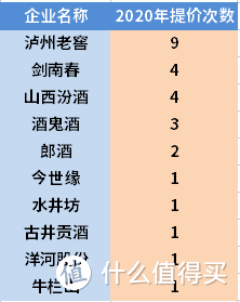 指数基金测评：1年收益120%+，中证白酒真的是印钞机吗？现在还能继续加仓吗？