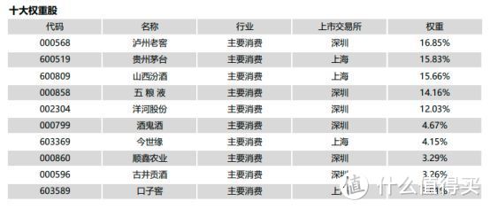 指数基金测评：1年收益120%+，中证白酒真的是印钞机吗？现在还能继续加仓吗？