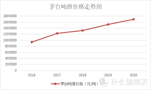 指数基金测评：1年收益120%+，中证白酒真的是印钞机吗？现在还能继续加仓吗？