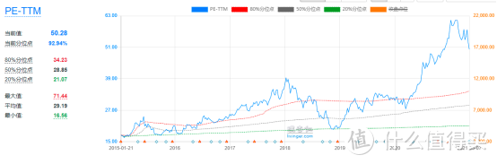 指数基金测评：1年收益120%+，中证白酒真的是印钞机吗？现在还能继续加仓吗？